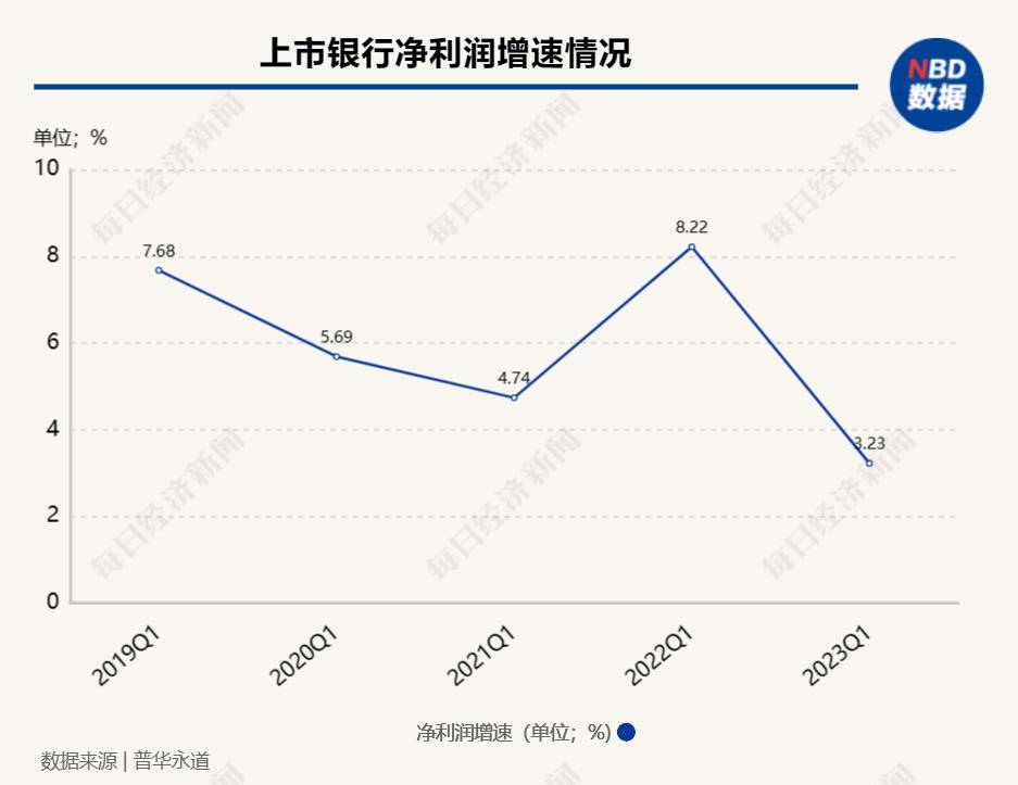 银行业绩快报出炉：净息差创新低，净利增速趋缓