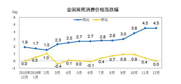 热点 第64页