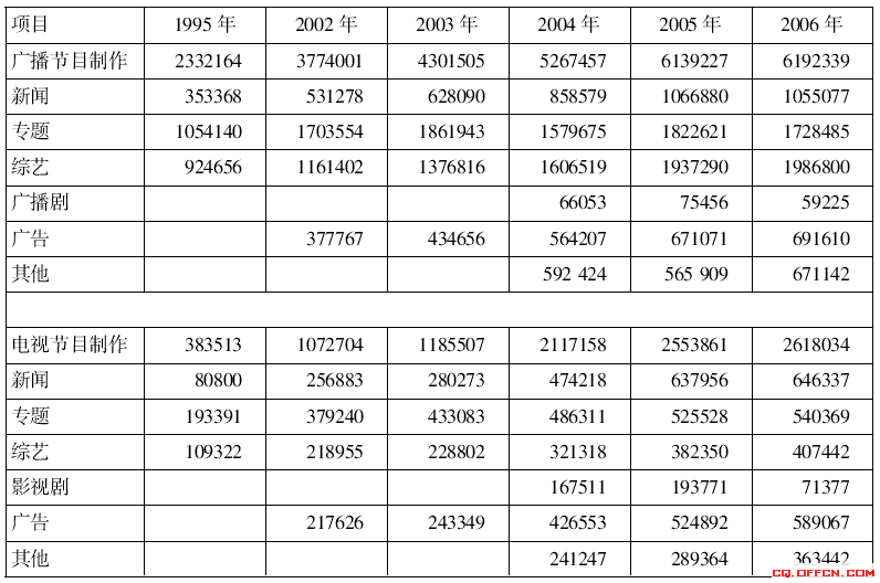 关于2024天天彩全年免费资料准确资料解释落实的文章