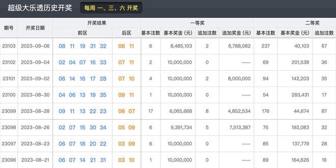 澳门六和彩资料查询，全面释义、解释与落实2025年免费查询01-32期