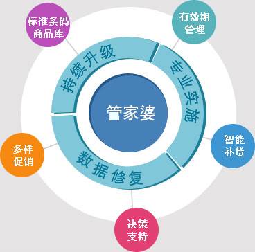 关于数字7777788888与管家婆老家的故事，解答、解释与落实