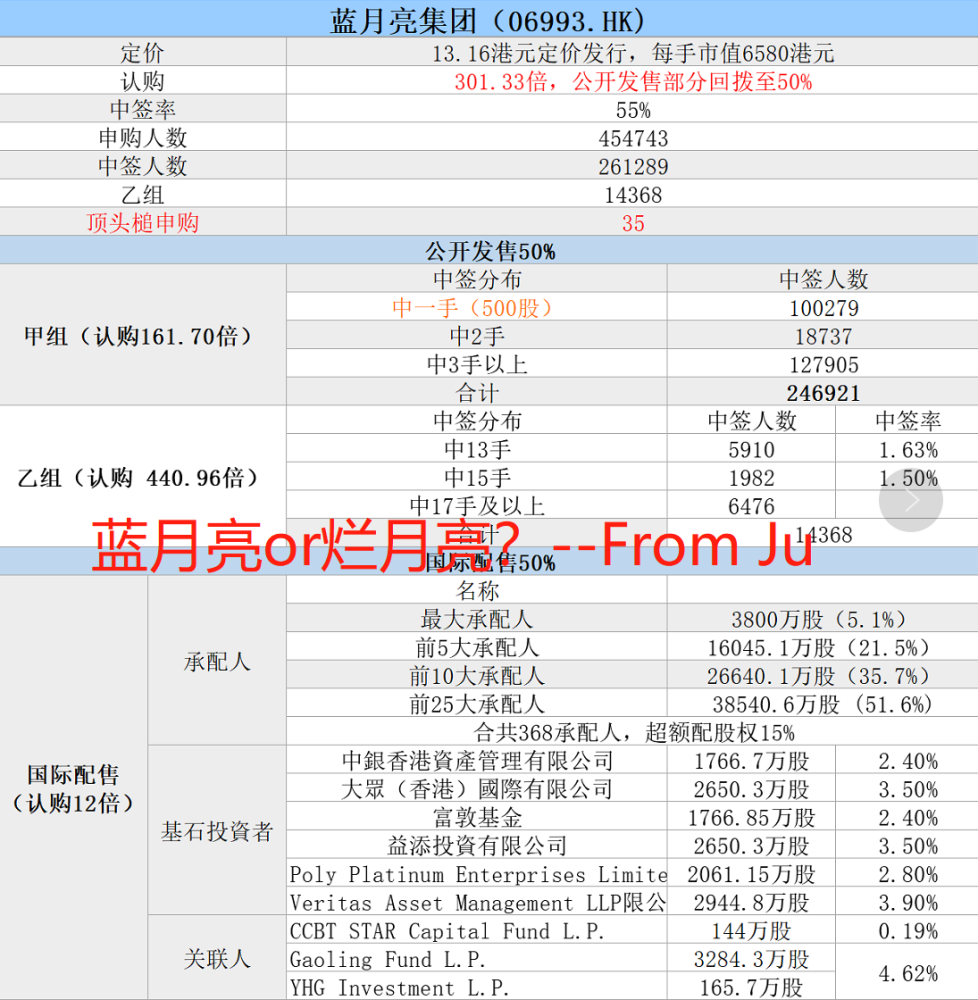 股海 第6页